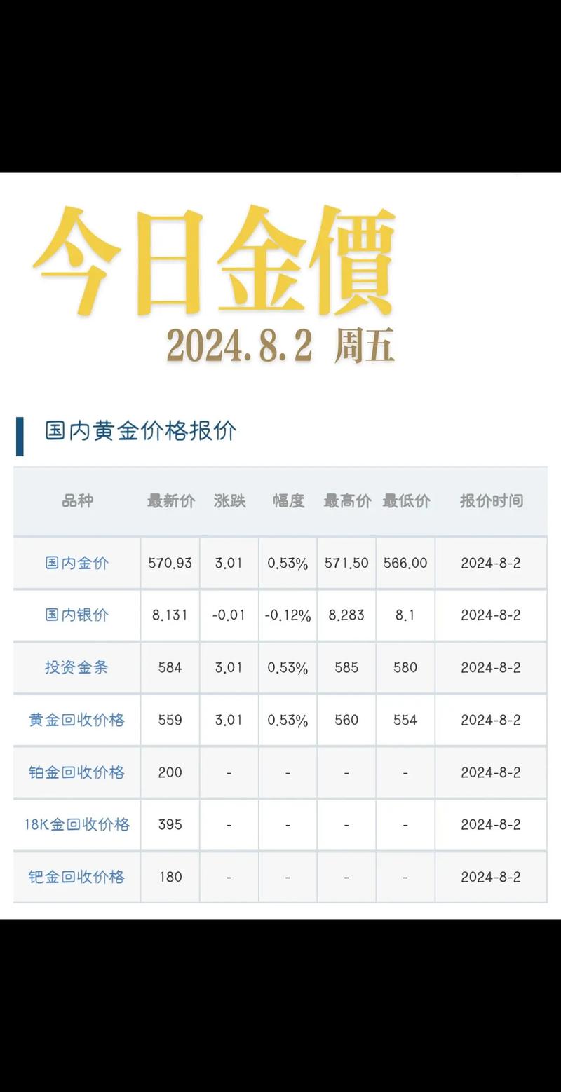 今日黄金价格,今日黄金价格走势