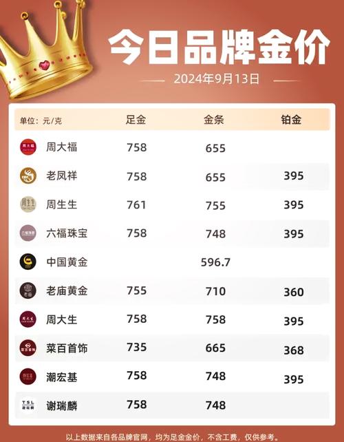 黄金价格今天多少一克老凤祥,黄金一克2020今日价老凤祥
