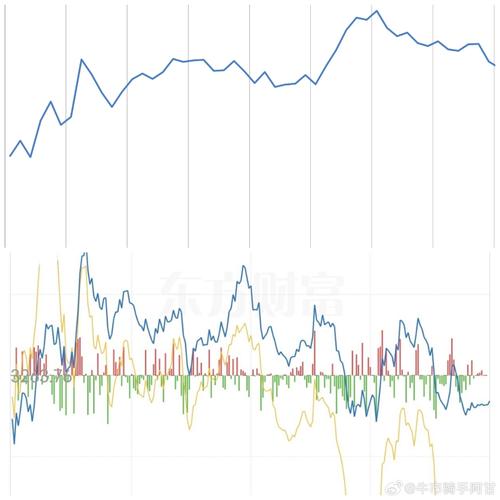 莱特币今日大盘的走势最新的简单介绍