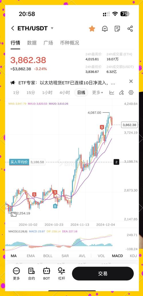 以太坊行情今日预测,以太坊行情今日预测分析