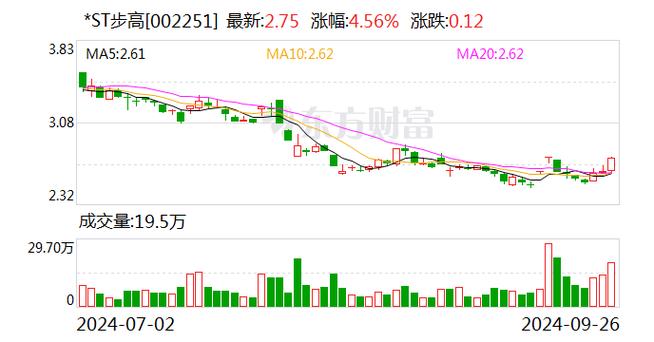 包含大零币行情价格走势图的词条