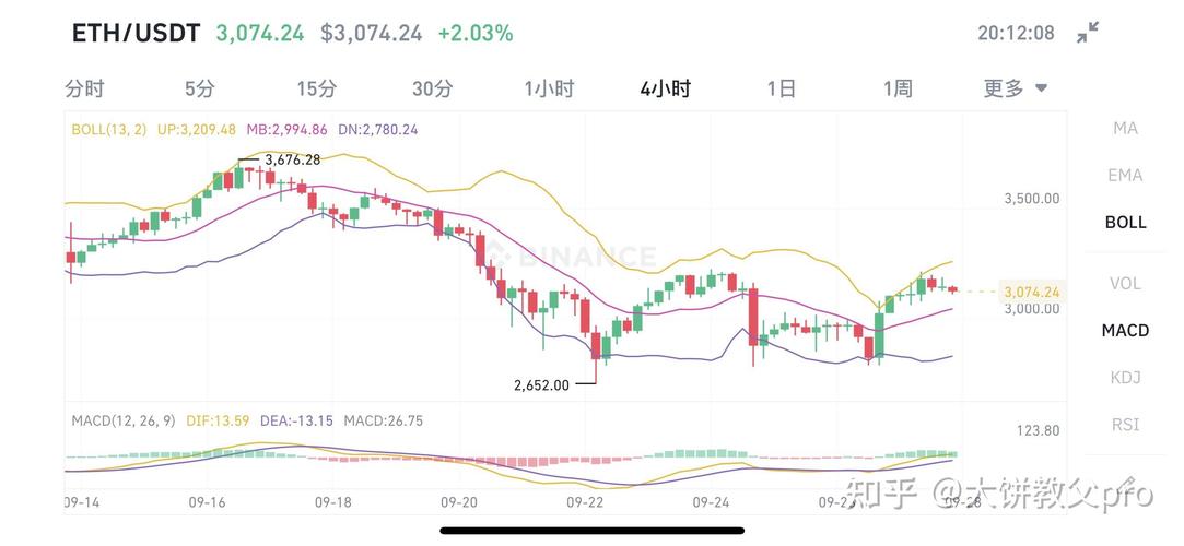 以太坊最新价格行情一年走势,2021以太坊价格行情走势分析