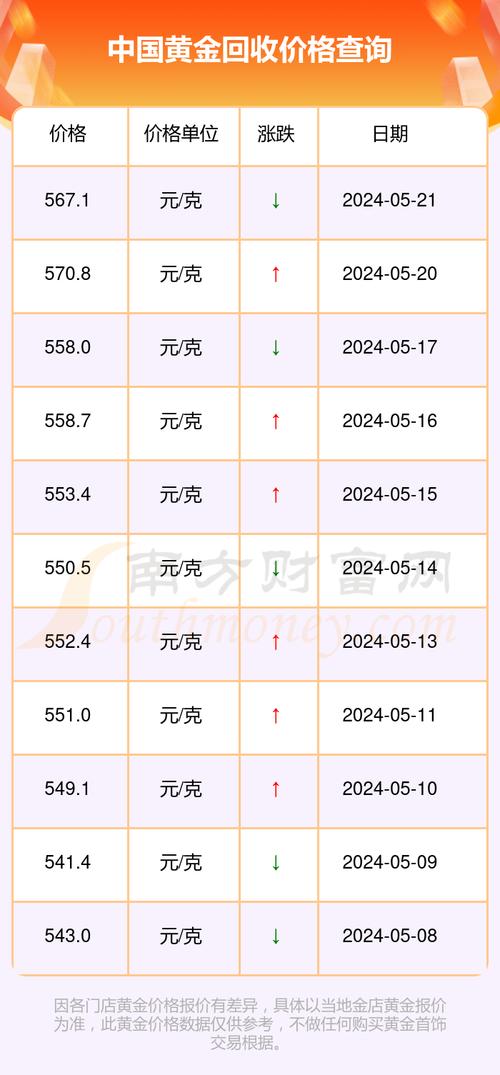 黄金价格官网,今日黄金价格查询中国黄金