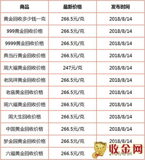 黄金价格今天多少一克,黄金价格今天多少一克pt950
