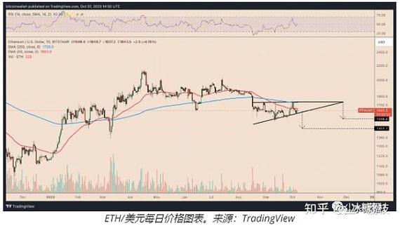 以太坊2025年能涨到多少,以太坊2021年到2025年