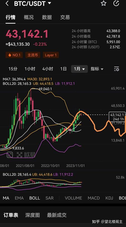 比特币美元价格今日行情,比特币美元价格今日行情走势图