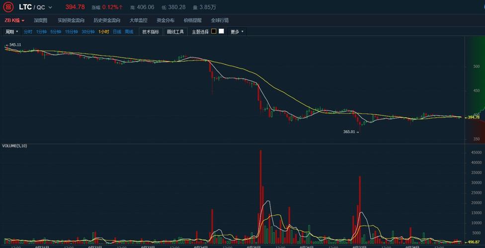莱特币新闻,莱特币价格新浪网