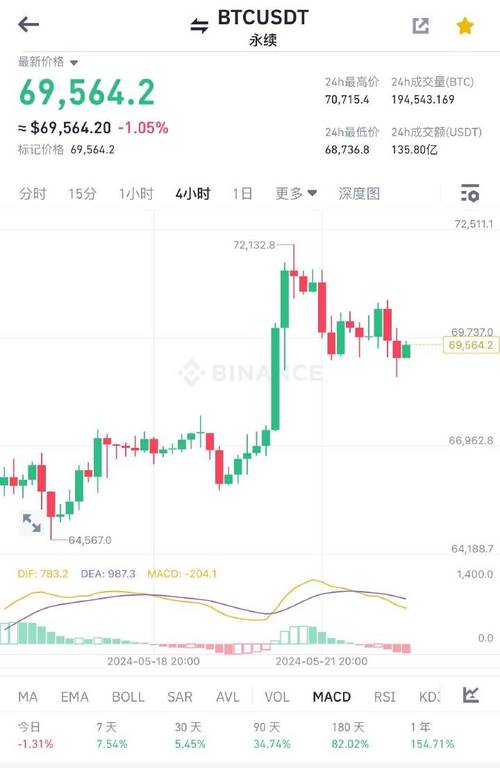 比特币走势新浪财经,比特币最新行情走势图新浪财经