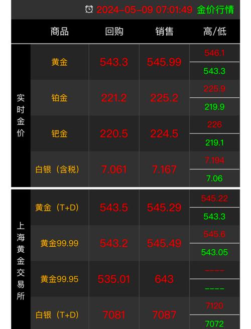黄金,黄金今日回购价