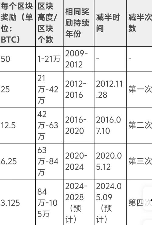 比特币怎么获得最简单,比特币怎么得到,需要什么软件