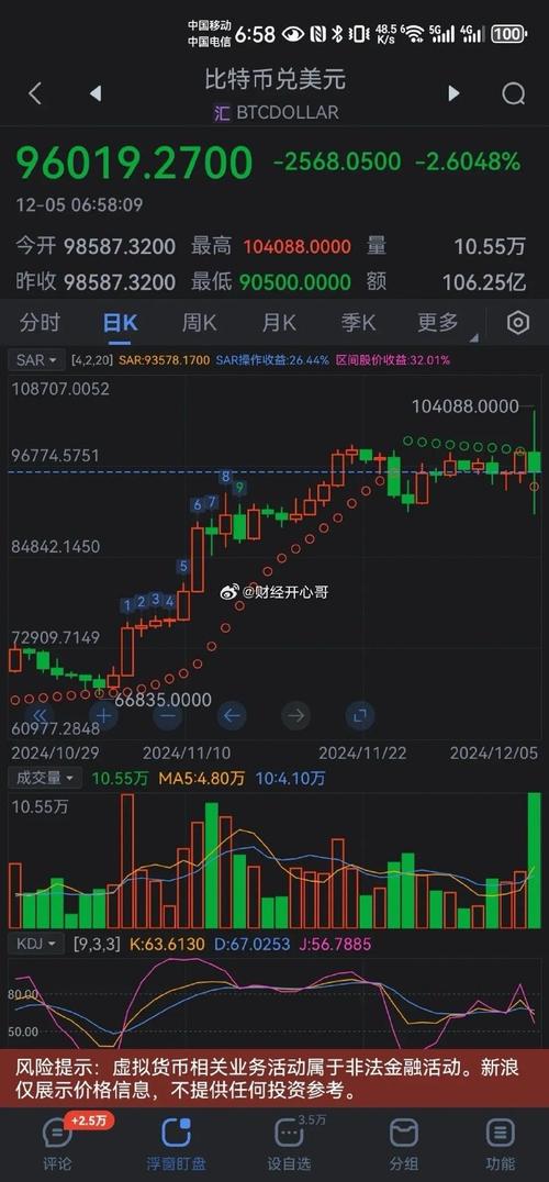 美股崩盘比特币,比特币崩盘对a股有影响吗
