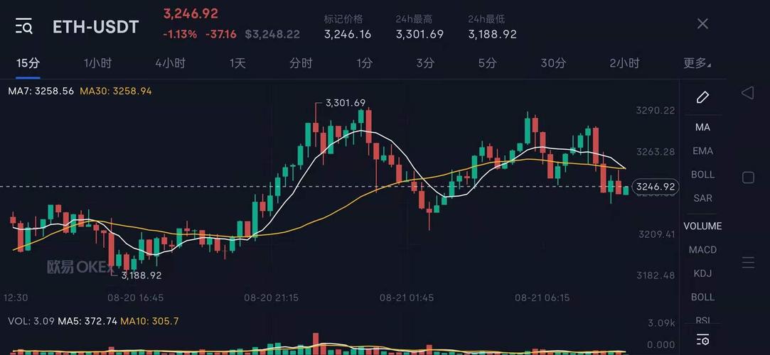 以太坊最新预测分析师,以太坊最新预测分析师是谁