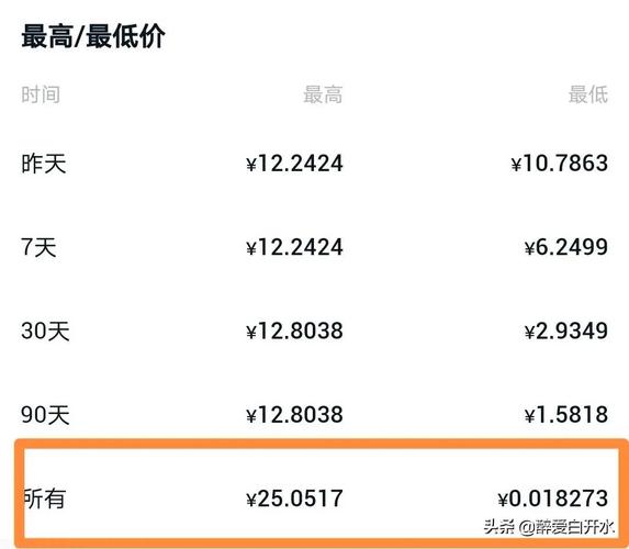 瑞波币今日多少美金,我想看看瑞波币今天什么价钱