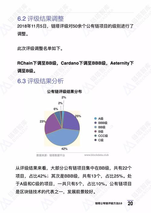 cardano项目最近情况的简单介绍