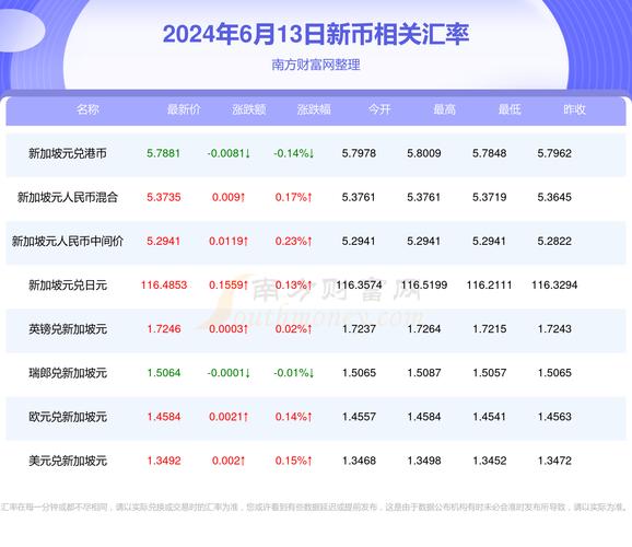 币市今日行情最新,币市今日行情最新消息