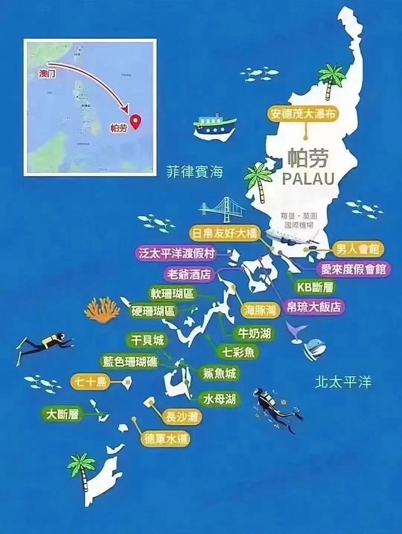 尼科帕斯什么位置的简单介绍