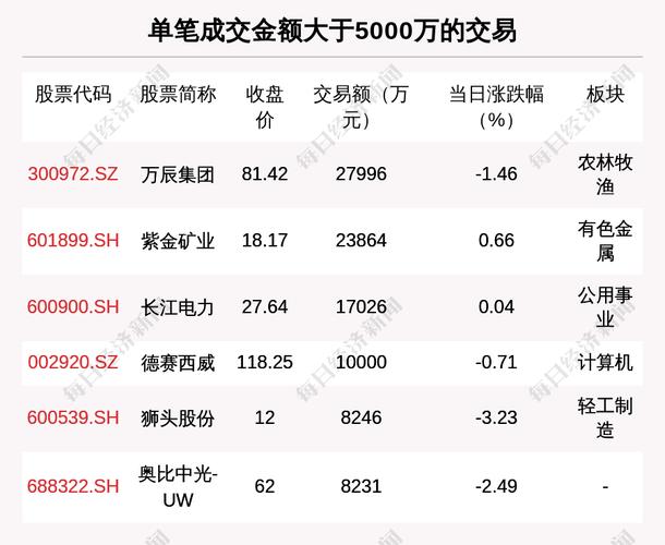 大宗交易后为什么一般大涨,大宗交易后为什么一般大涨呢