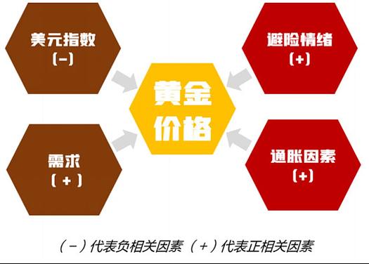 黄金价格再创新高,黄金价格再创新高,背后逻辑是什么?