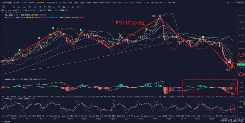 以太坊今日价格行情走势分析,以太坊今日价格行情走势分析最新