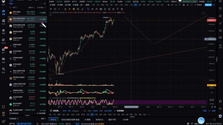 币特币今日行情,特币价格今日行情币透明监控