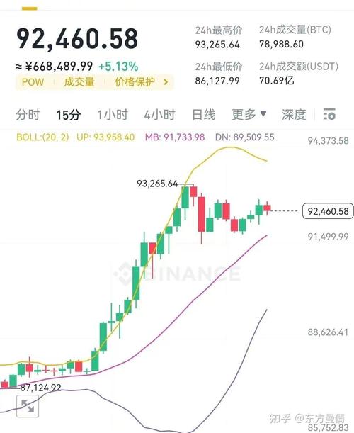 比特币行情走势,比特币行情走势分析