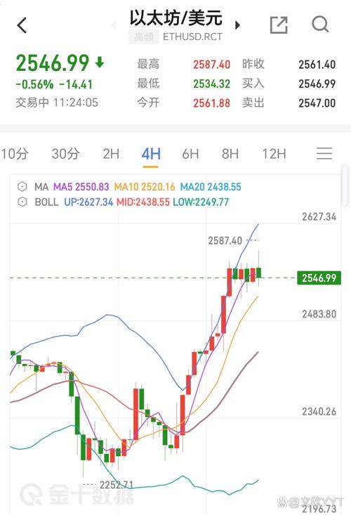 以太坊今日最新消息今天价格走势,以太坊今日最新消息今天价格走势图