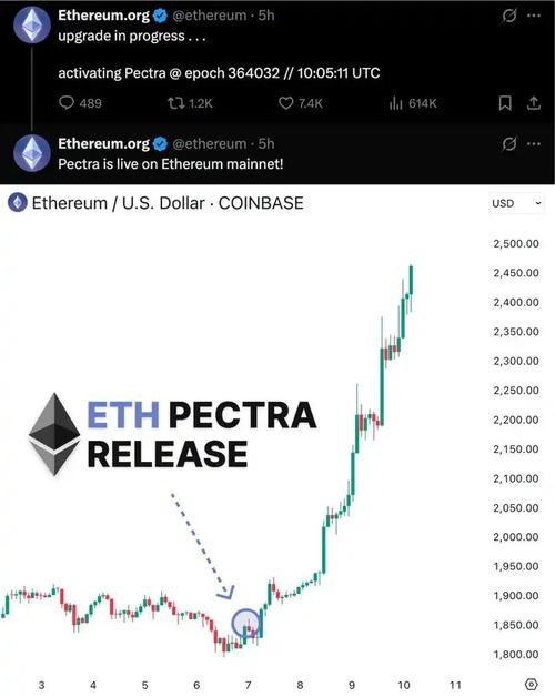以太坊布拉格升级时间,莱特币终于被国家承认了