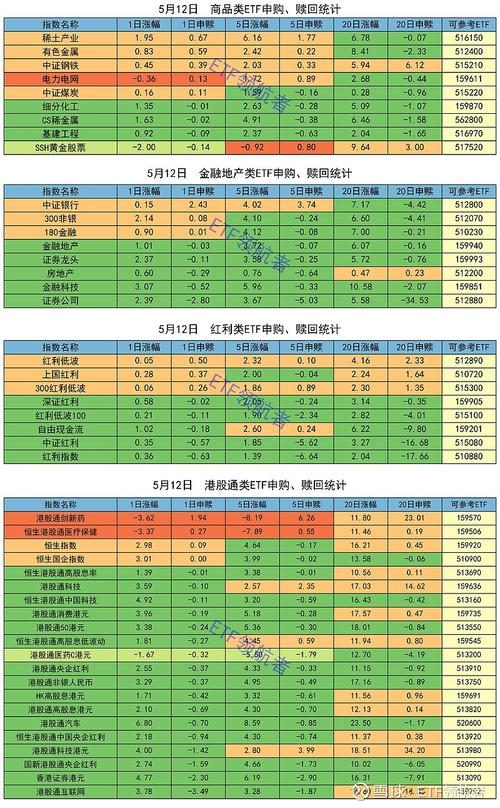 etf开通的资金要求,开通etf申赎权限条件