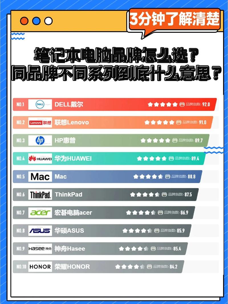 电脑十大品牌排名,2021电脑十大品牌