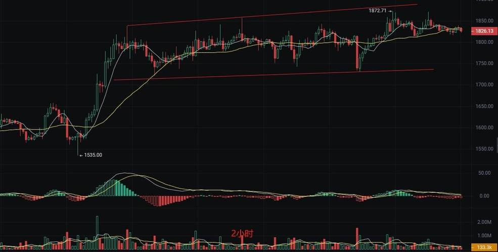 比特币行情分析及最新消息的简单介绍
