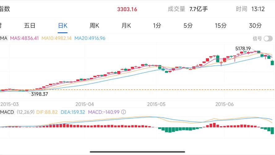 上证指数今日行情走势,上证指数今日行情走势000001