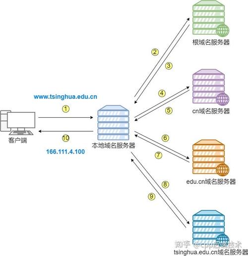 包含加速器的原理是改DNS吗的词条