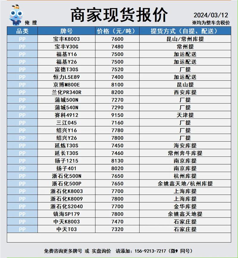 pepe实时价格,pe现货价格行情最新报价