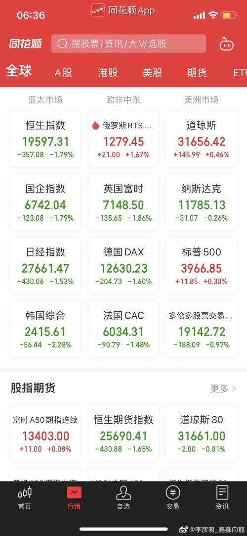 美股尾盘跳水a股反弹,美股尾盘大跳水 国际油价大跌近6%