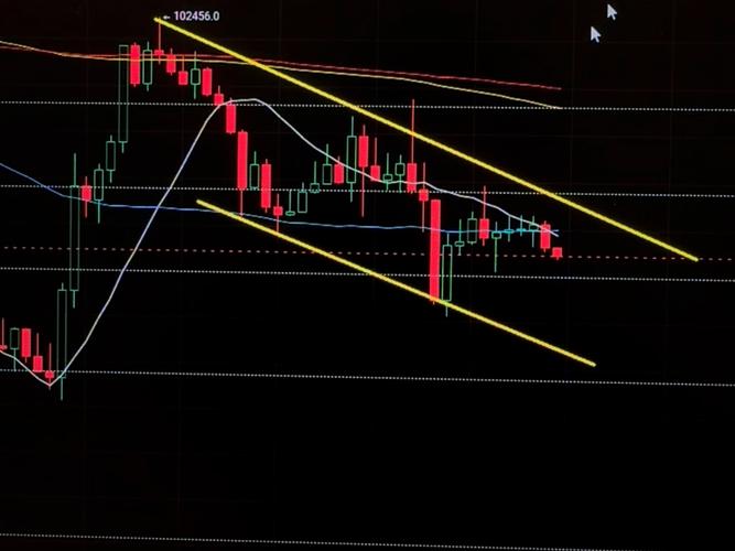 比特币今日策略分析预测,比特币今日策略分析预测最新