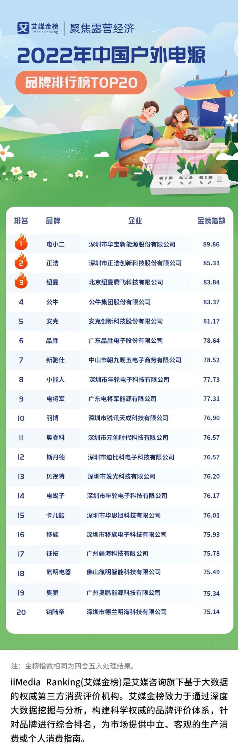 国产户外品牌排名前十名,国产十大顶级户外品牌排行榜