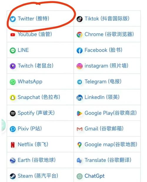 什么是telegr,什么是Telegram?怎么使用它