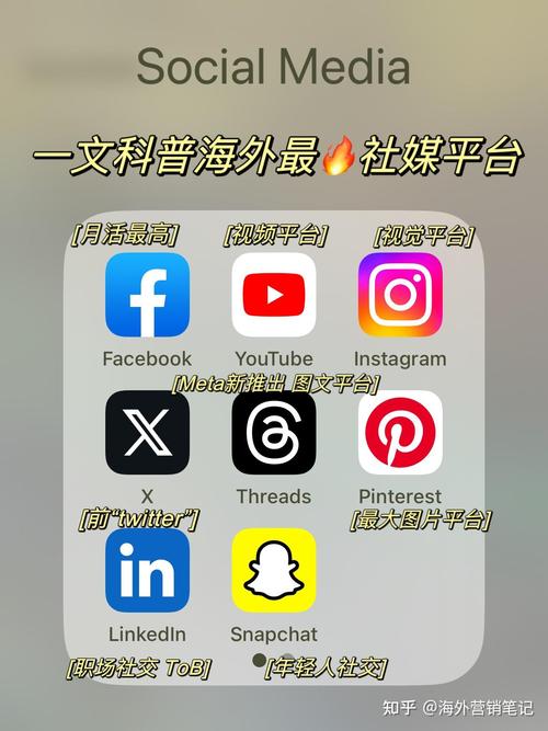 snapchat是干什么的,snapchat干什么的 知乎