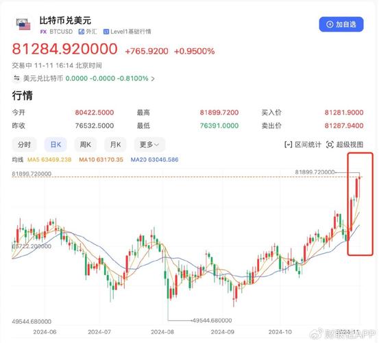 币安币历史价格走势图的简单介绍