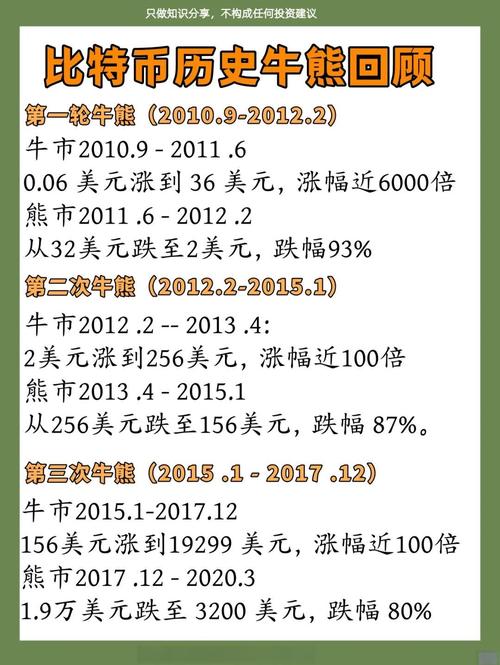 比特币2025年牛市,比特币2025年牛市是什么时候