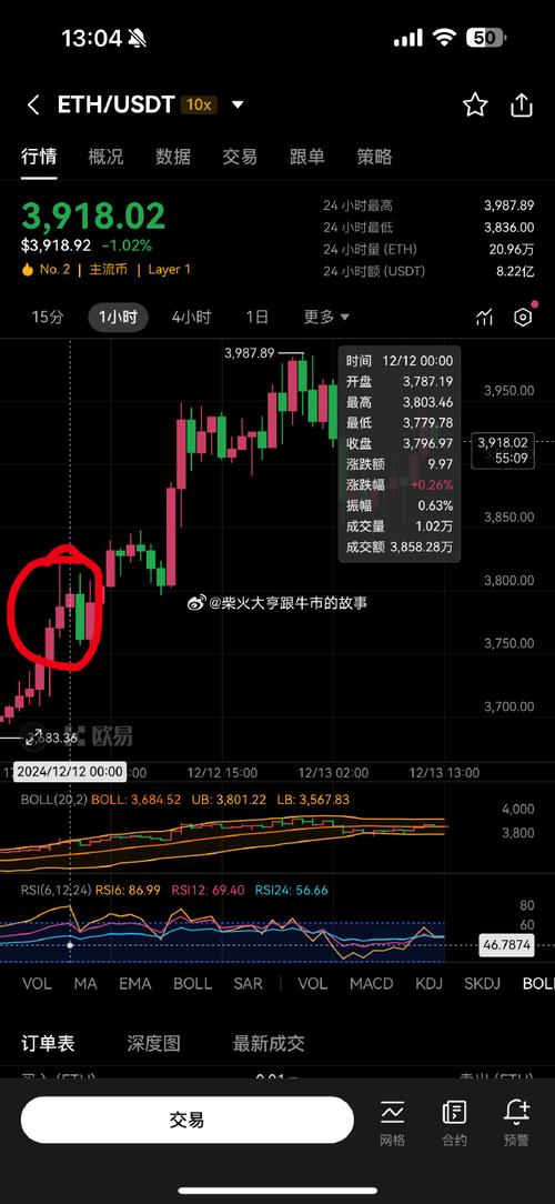 以太坊最新情况,以太坊最新消息以太坊价格走势惊天大逆转