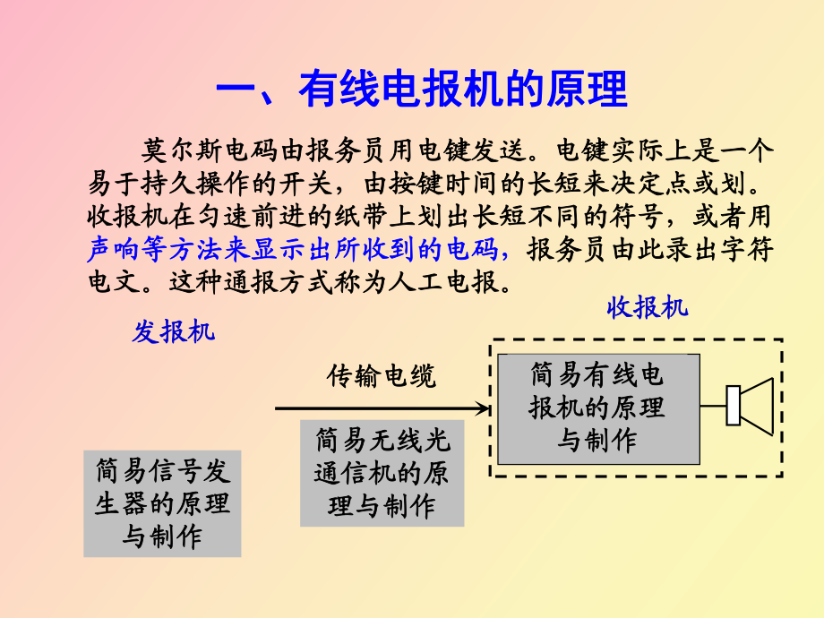 无线电报原理-无线电报原理与应用