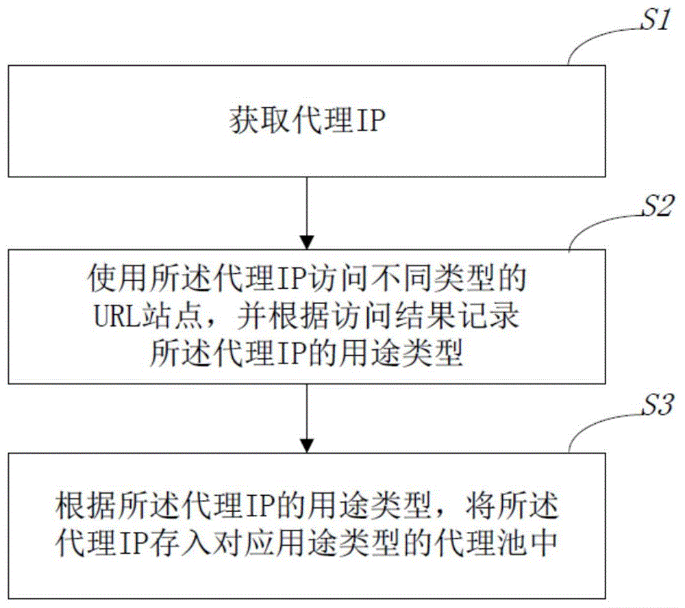 代理ip-代理ip使用教程