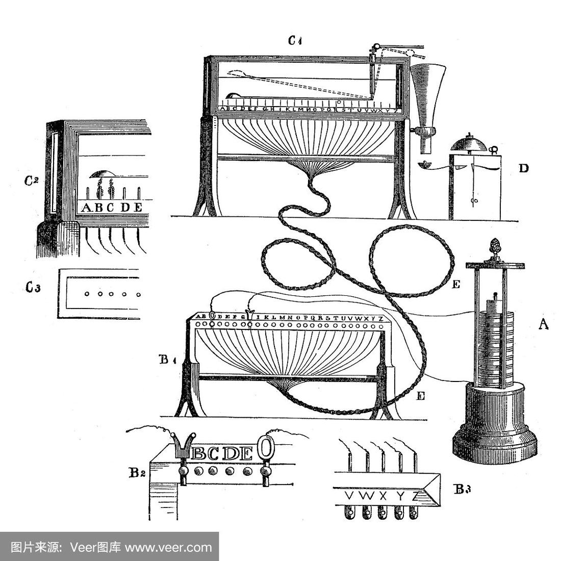 电报的发明和制造原理-电报的发明和制造原理是什么