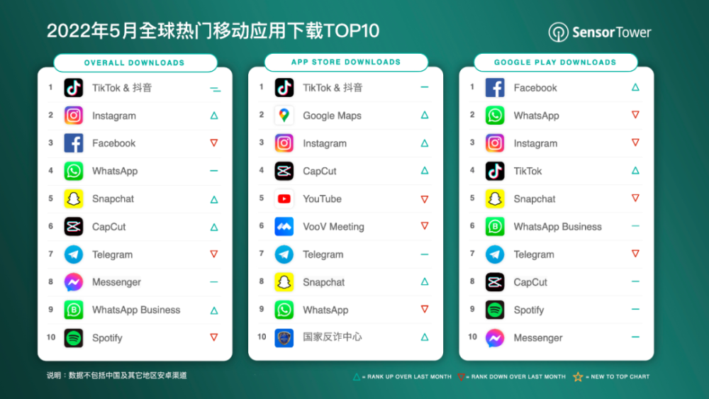 telegram2022download-howtodownloadtelegram