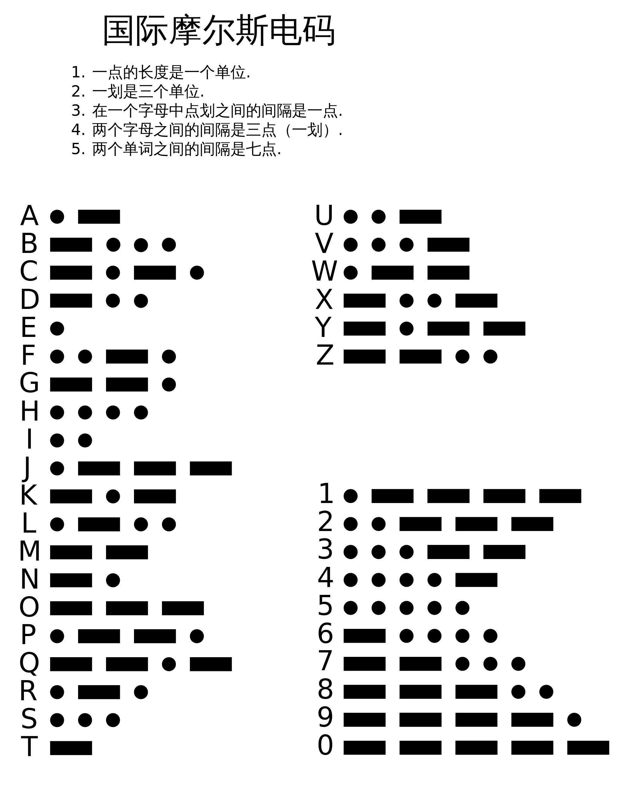 电报码表大全-电报码翻译对照表6200