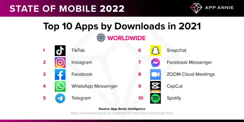 2021年telegram-telegramx最新版本2023