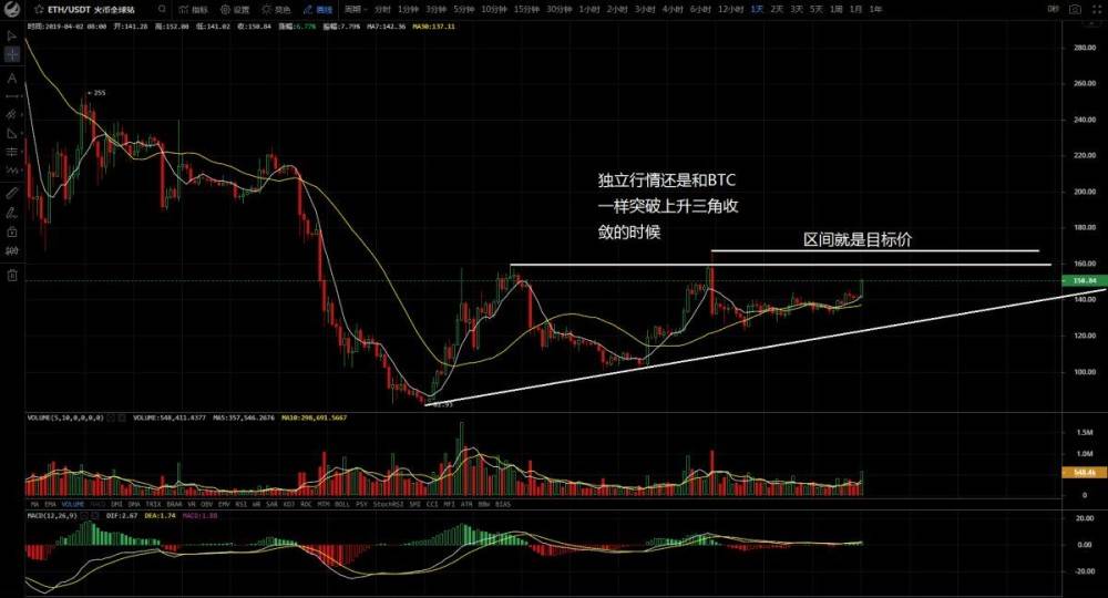 泰达币会暴涨吗-泰达币会不会亏钱