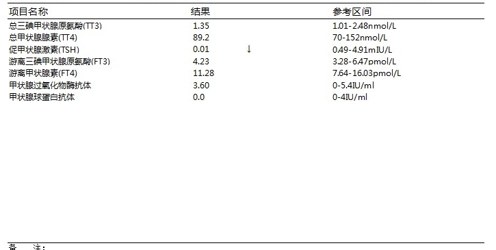 Tpo和TG升高-tpo升高有什么意义