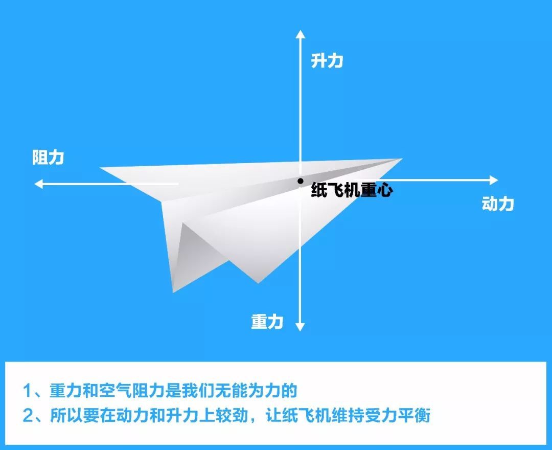 纸飞机在中国怎么用-纸飞机怎么在中国使用